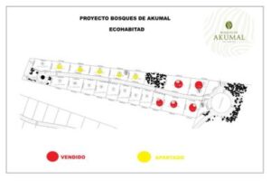 Bosques de Akumal - Plano